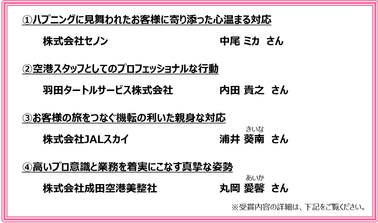 CS Award 2025 Spring　受賞者決定!!
