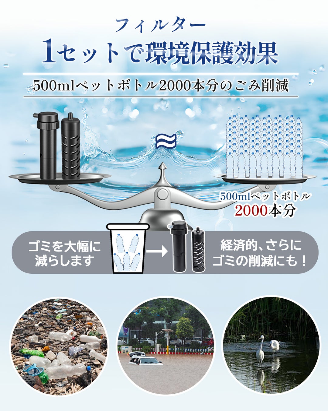 [Greeshow]水の備蓄にプラスワン！備えて安心、防災用携帯浄水器の選び方