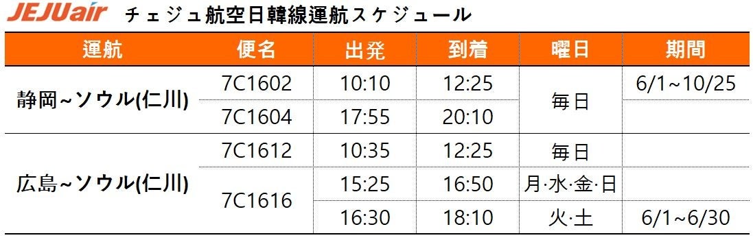 チェジュ航空、静岡・広島~ソウル(仁川)路線増便