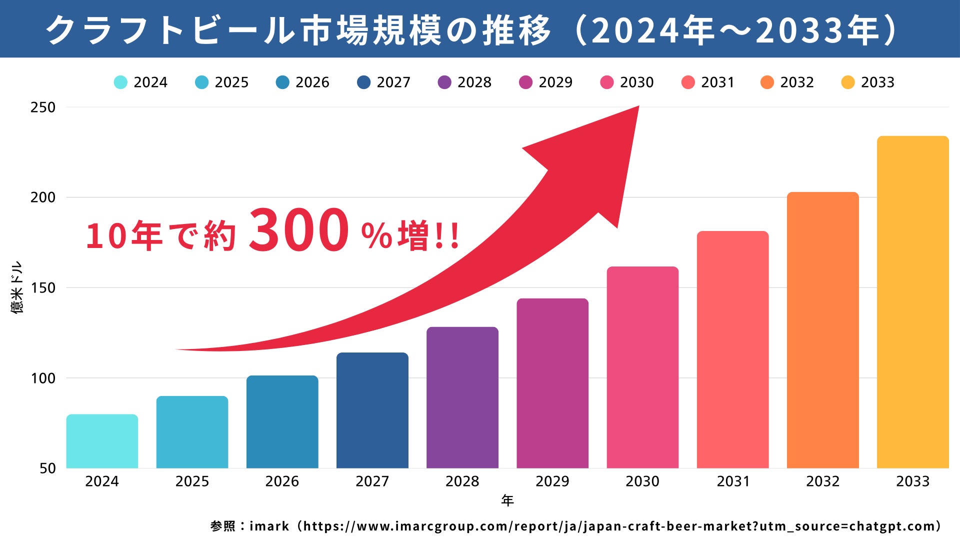 【リーガロイヤルホテル小倉】夏の風物詩!暑い日でも“涼しく”快適に楽しめる「ビアホール2025」 予約受付スタート