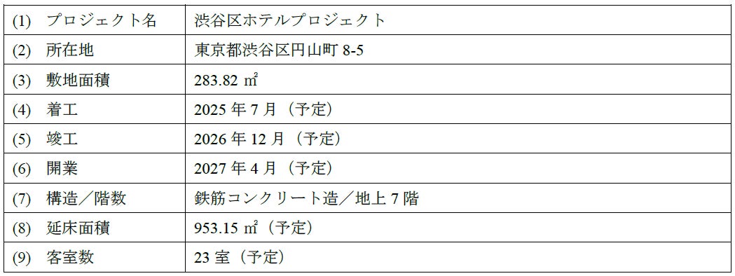 【東京都渋谷区】販売用不動産（ホテル開発用地）売却に関するお知らせ