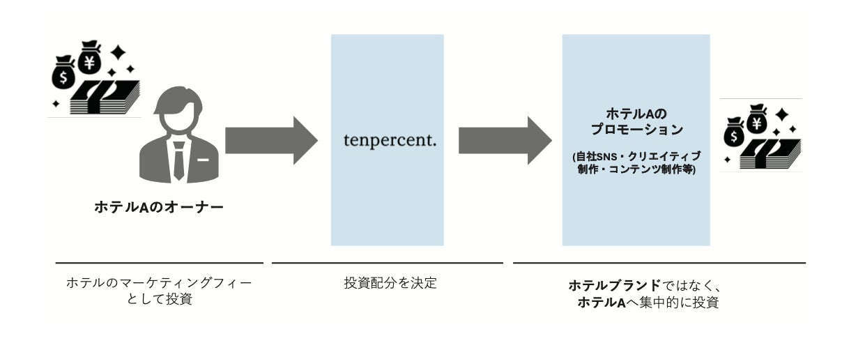 【Little Universe OKINAWA】VR映画で体験する“新たな映画鑑賞”─Cinema at Sea（沖縄環太平洋国際映画祭）関連企画を開催