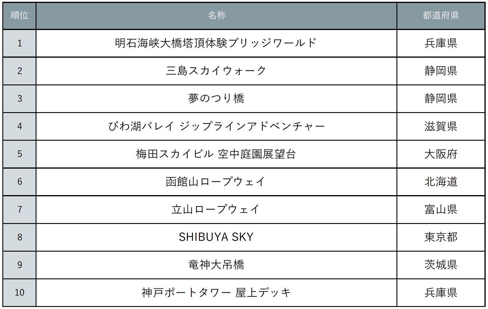 ニッカウヰスキーの貴重な限定商品を美食とともに堪能する贅沢な夜「ニッカウヰスキー 蒸溜所限定&ヴィンテージ セレクション」開催