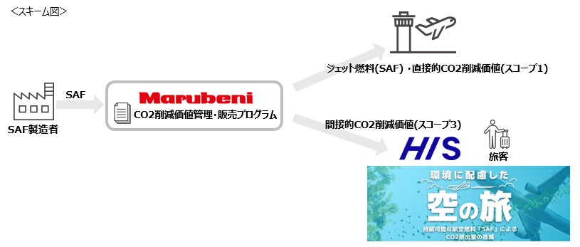 シェラトンホテル&リゾート、5月17日・18日に開催した「Connect More with Sheraton」で新たなつながりを創出