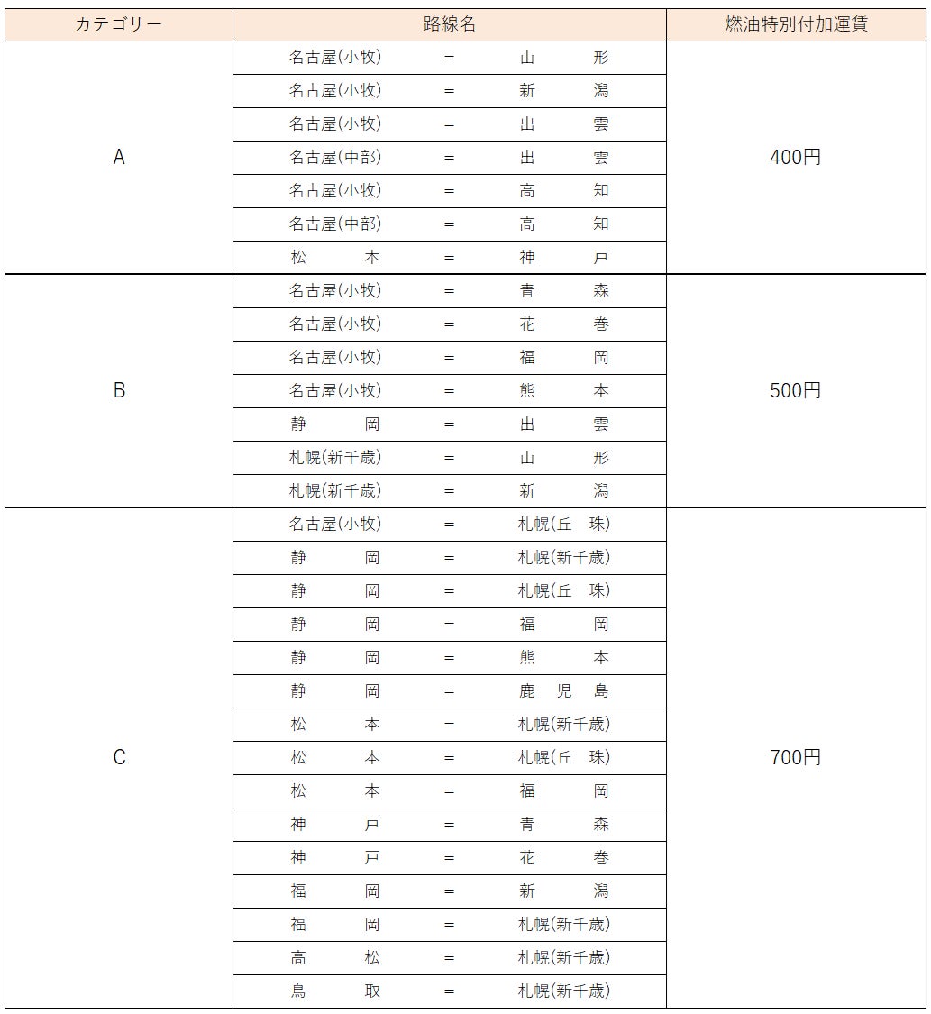 蛇口から山梨県産100％の桃ジュースが出てくる「モモジャグチー」6月20日スタート！