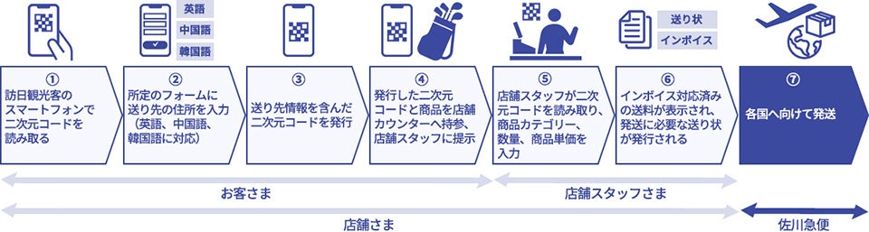 創業110年を越えるアウトドアブランド『ogawa(オガワ)』半期に一度の『アウトレットプライス』を開催!