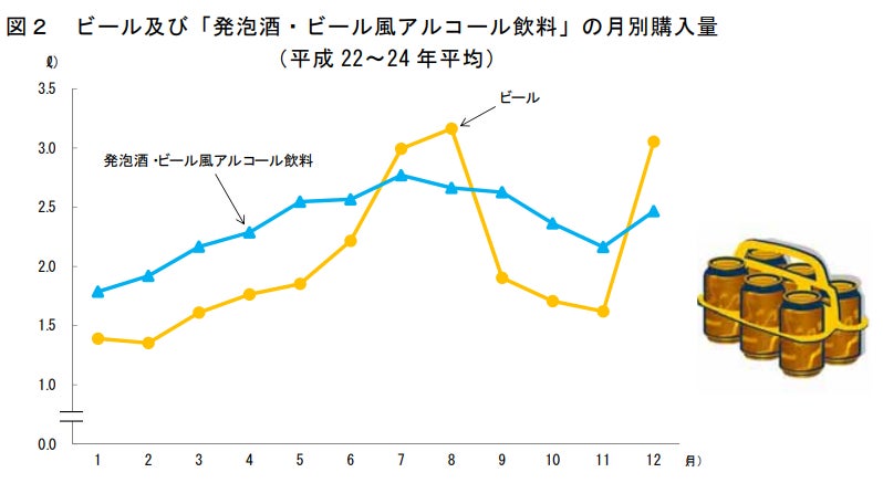 都会の喧騒を忘れて、4℃涼しい高原で乾杯！ワンコイン500円で楽しめる　ホテルあぶくま高原テラスの夏限定ビアガーデン