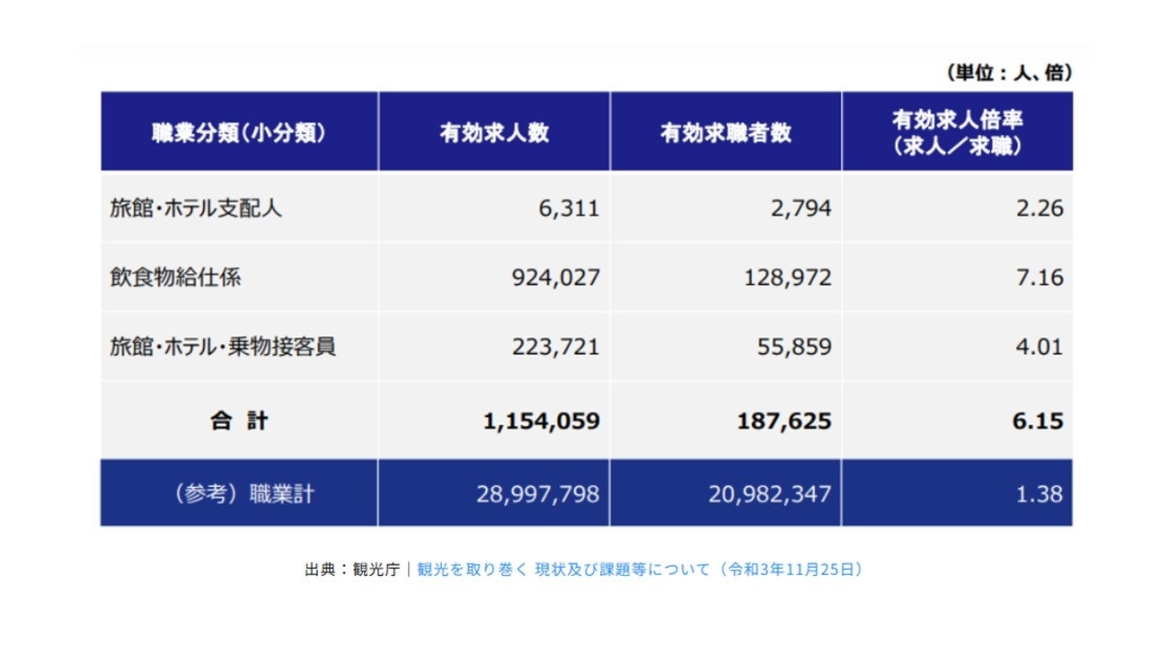 農福連携に取り組むAlonAlon（理事長 那部智史、千葉県いすみ市）が、新たな「観福（観光と福祉）連携事業」をスタートします。