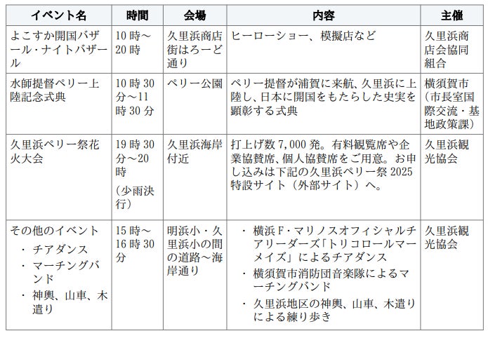 『2025久里浜ペリー祭』有料観覧席、個人協賛席を「チケットペイ」にて申し込み受付開始！