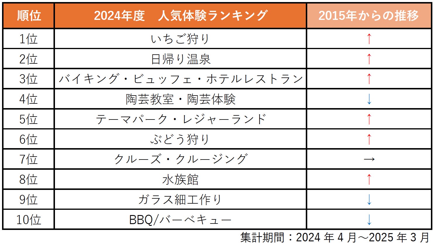 【ヒルトン沖縄瀬底リゾート】開業5周年を迎える