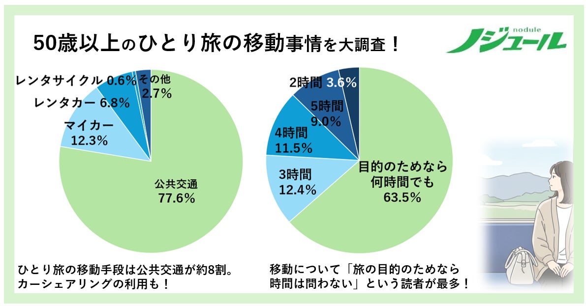 【琵琶湖マリオットホテル】宿泊施設向け品質認証「SAKURA Quality　An ESG Practice」にて4御衣黄桜を滋賀県で初取得