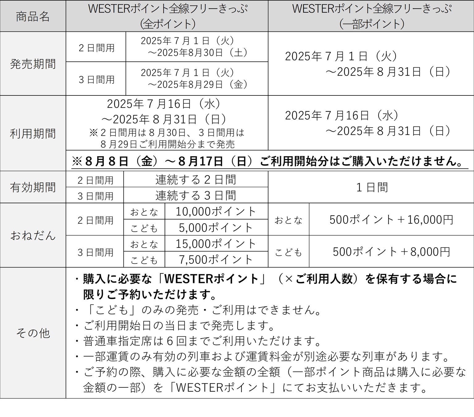 今年の夏、あなたはどのきっぷで旅をする？「WESTERポイント全線フリーきっぷ」を３種類 発売します！