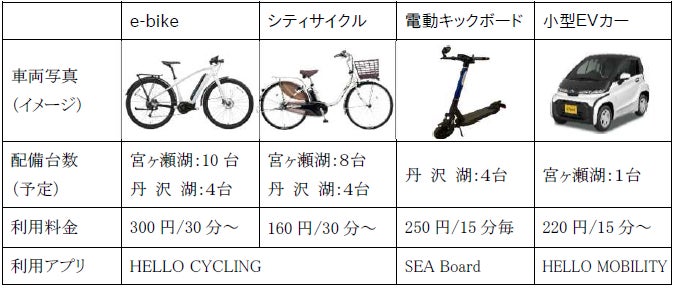 福岡市におけるホテル出店計画について
