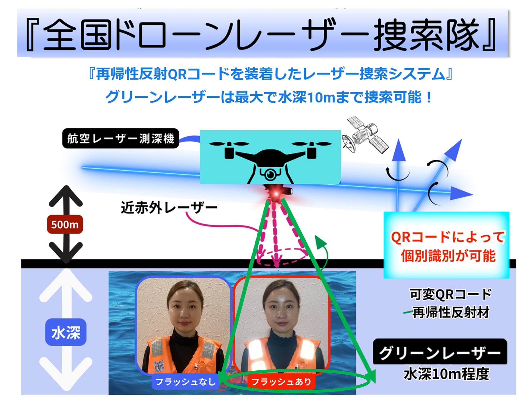 南海トラフや山岳遭難に備えて、再帰性反射可変QRコードのエンブレムを学生服や野外活動服に装着！