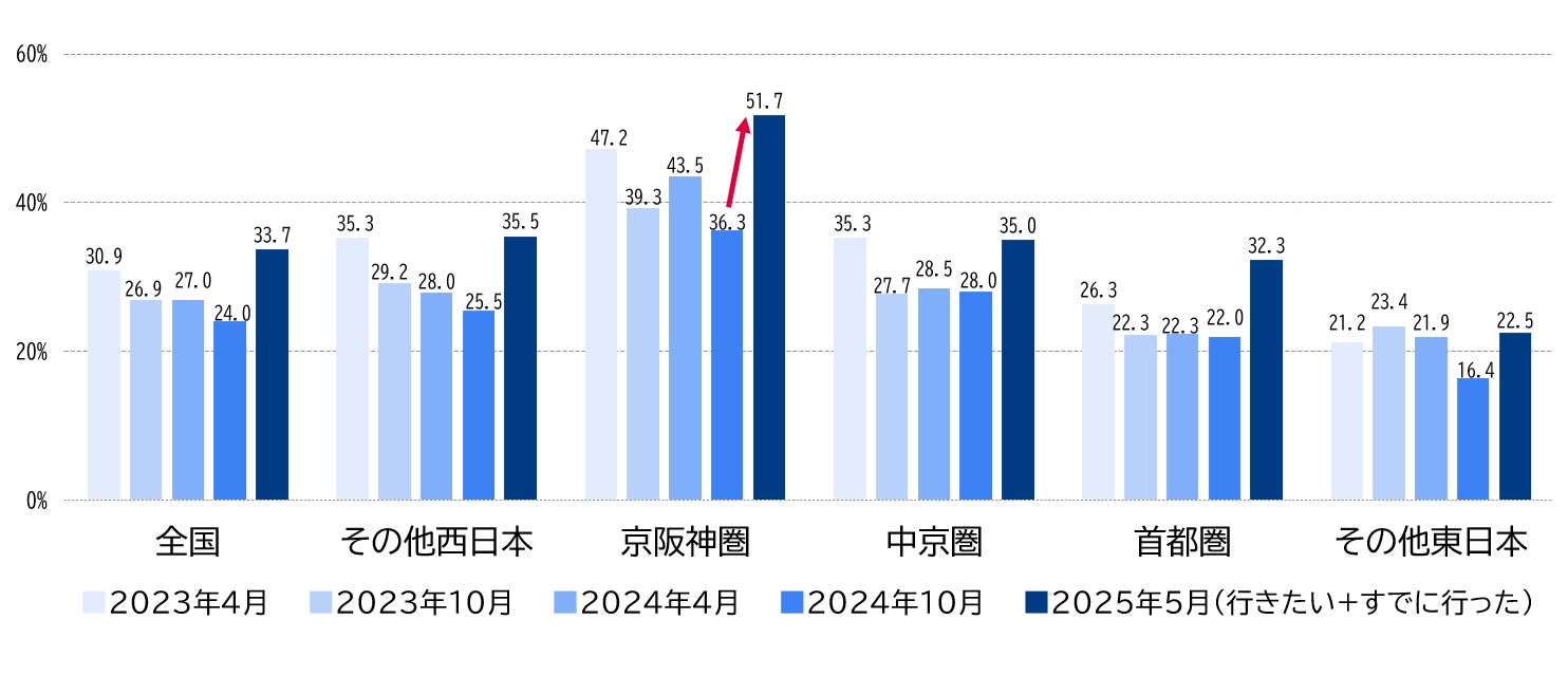 Hotels.com、2025年夏の人気国内旅行先ランキングを発表 最大9連休!お盆期間中の国内旅行の混雑予想日も公開