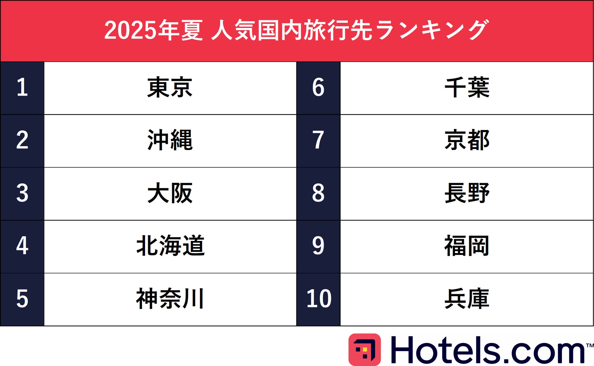 2025年大阪・関西万博 開幕後、来場意向は急上昇、満足度7割超