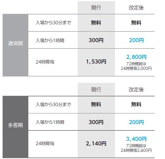 「ホテルパームロイヤルNAHA国際通り」20年間の感謝を込めて。