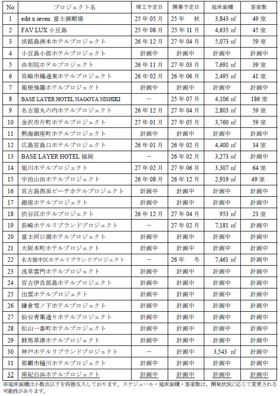 日本三大花火の一つ「長岡まつり大花火大会」チケプラトレードにてチケット公式リセールを7月4日（金）より開始！