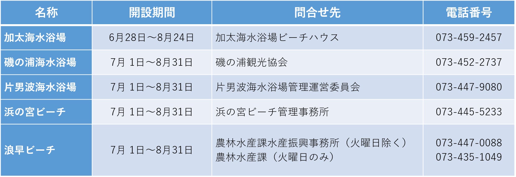 【夏本番直前】ザムスト暑さ対策アイテム 人気ギフトランキング1位は予約販売数が前年対比300%超えの「アイスバッグ首用」