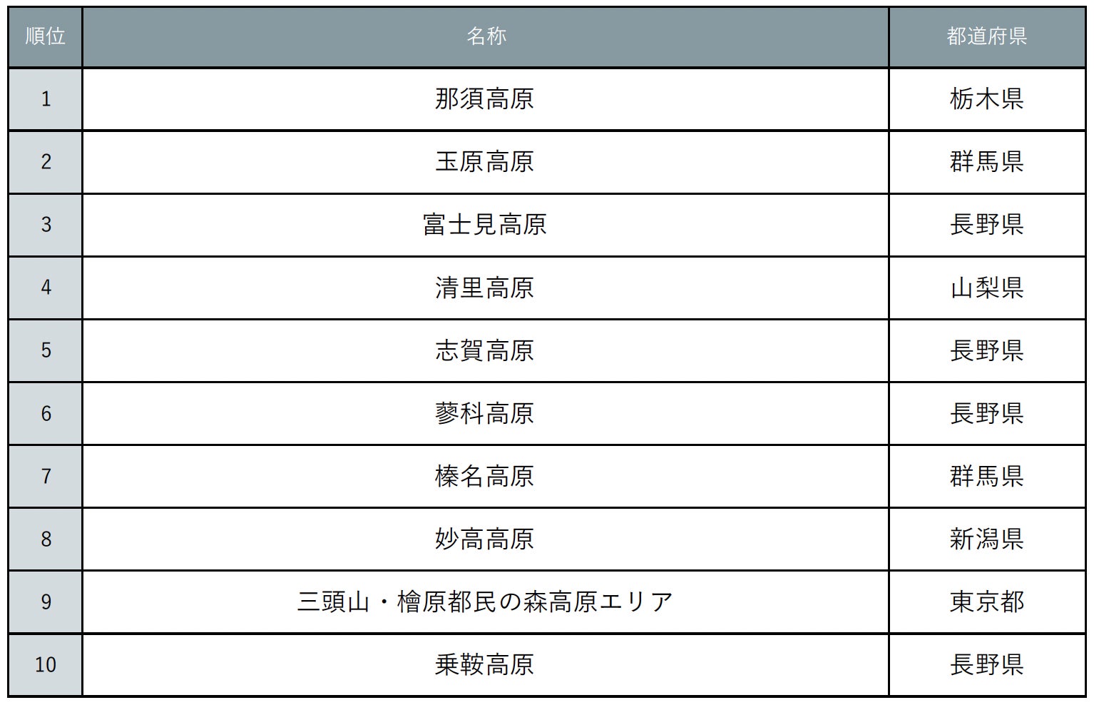 スカシユリが咲き始めました(国営ひたち海浜公園)