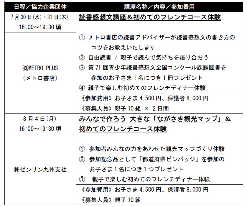 【長崎マリオットホテル】ファミリー向け教育体験プログラムについて