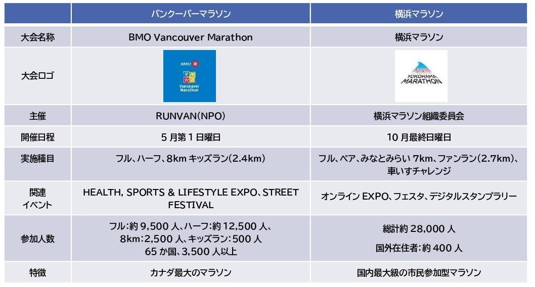 「VISION GLAMPING Resort & Spa 淡路島」、2027年初旬オープンに向けて建設着工。