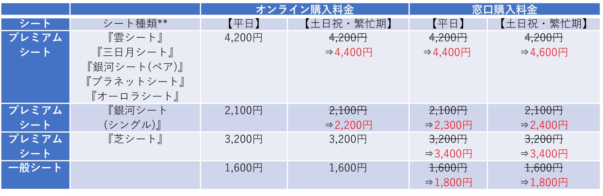 コニカミノルタプラネタリウム直営館　一部料金改定のお知らせ
