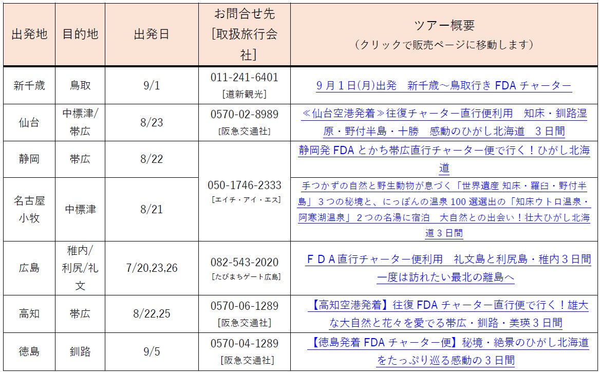 FDA　チャーター便の運航情報について（2025年7月9日現在）
