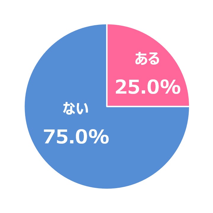 全国9名の焙煎士と共同開発。アウトドア・旅・防災で活躍する携帯コーヒー「BREW CARRY」Makuakeで先行発売開始!