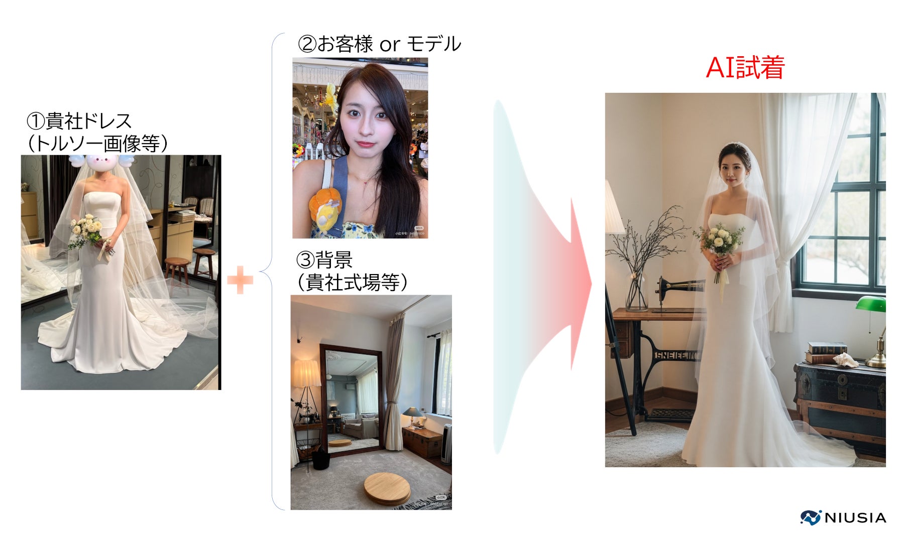 【AIによるイノベーション】”ナシ婚時代”に選ばれる式場の新常識！AI試着でドレス撮影費を大幅削減、成約率大幅向上を実現