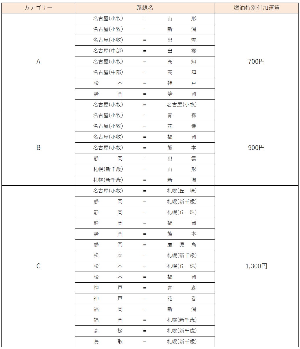 特別公開!東武日光駅・日光駅・黒磯駅3駅の貴賓室見学
