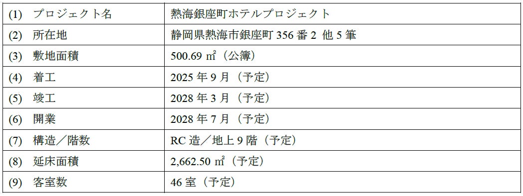【静岡県熱海市】販売用不動産（ホテル開発用地）売却に関するお知らせ