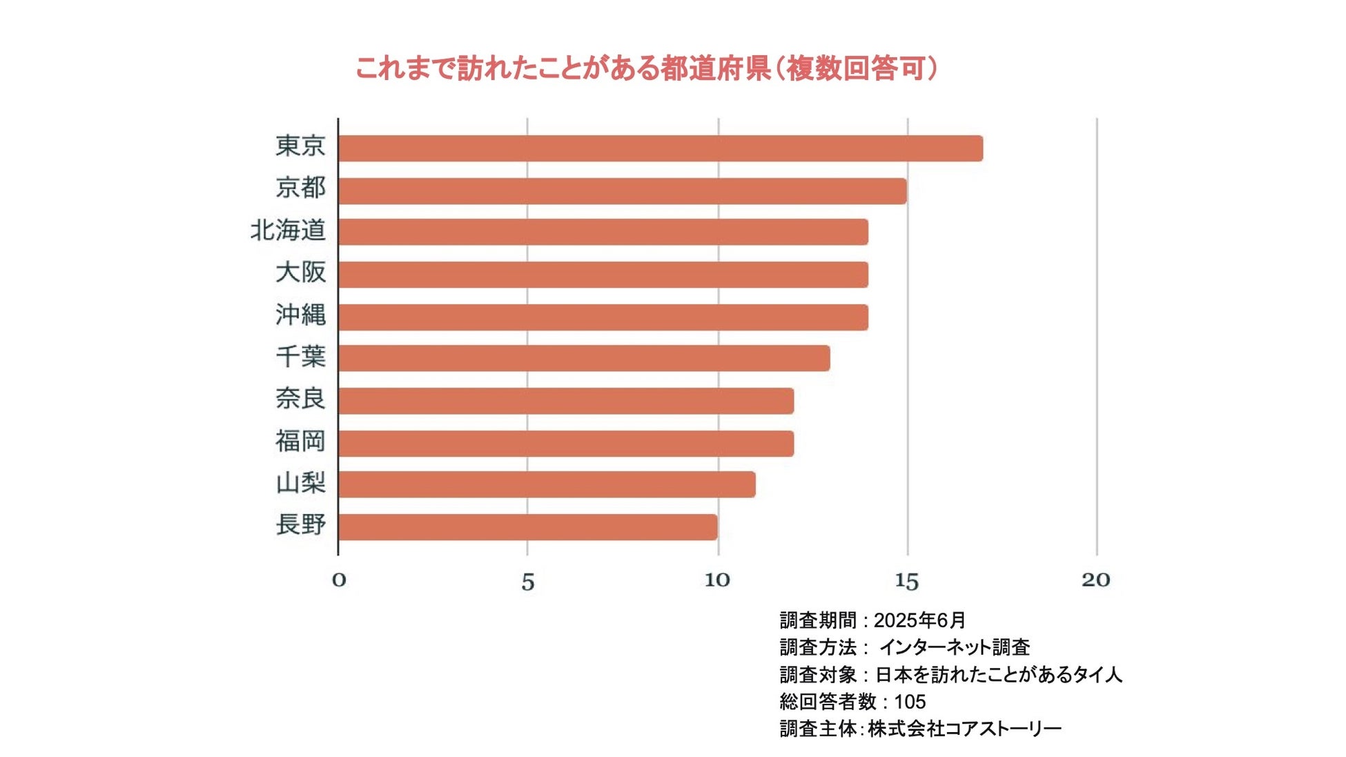 今話題の映えスイーツが箱根初登場！新食感！ひんやりスイーツ「糸かき氷」を販売開始！