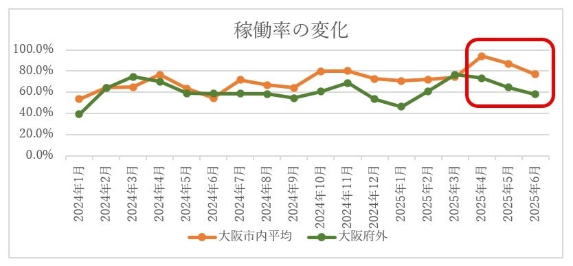 アートホテル大阪ベイタワー 訪日外国人に安心を。 「おもてなし防災プロジェクト」に参画