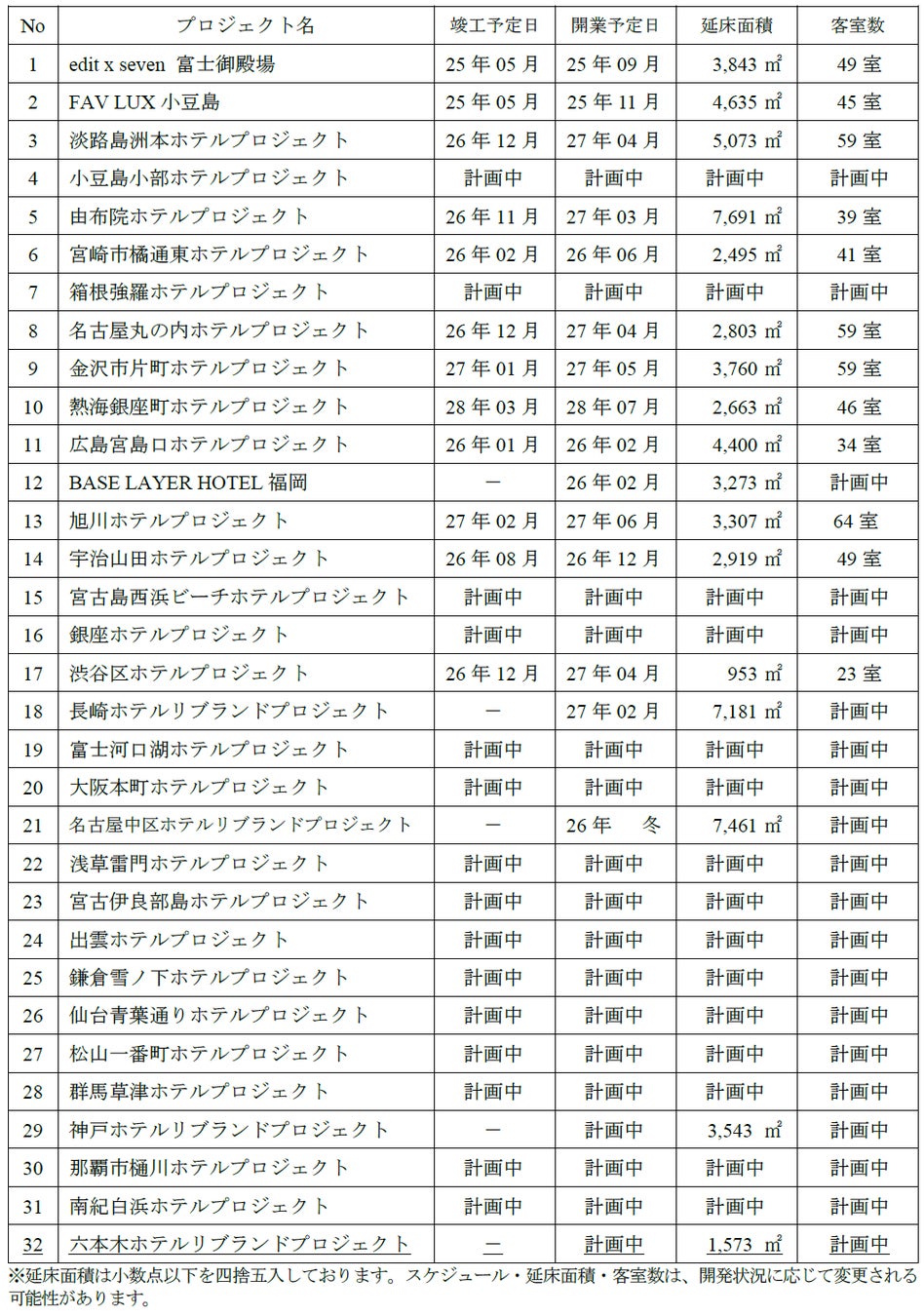 「Gタウン感謝デー」開催