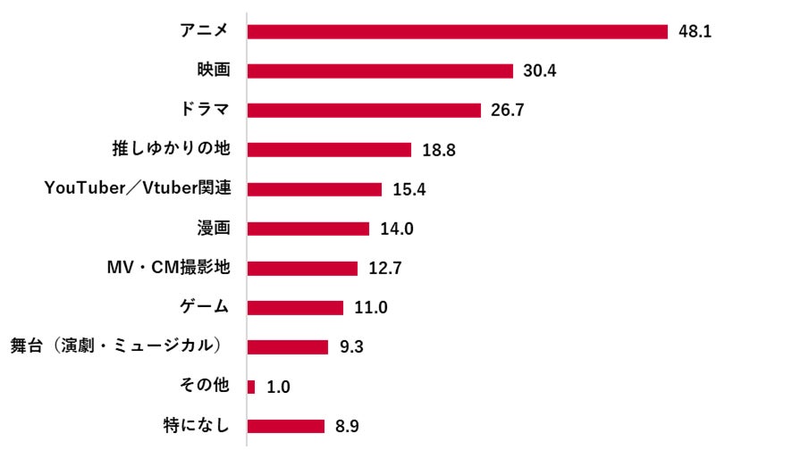 【大幅値下げ/神戸空港発着】スカイマーク・チャーター便で行く!『スカイステイション 台湾4日間(燃油サーチャージ込)』を販売開始♪10月4日・5日・6日・7日出発限定!