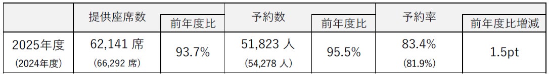 無形民俗文化財「八月踊り」にふれる“集落に溶けこむ 奄美の集落行事体験プラン”を今年も実施