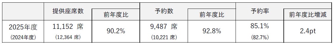 パークフロントホテル開業10周年イベント「ザ・バースデー」を盛大に開催!~お客様と祝うバースデーをテーマに感動のフィナーレ~