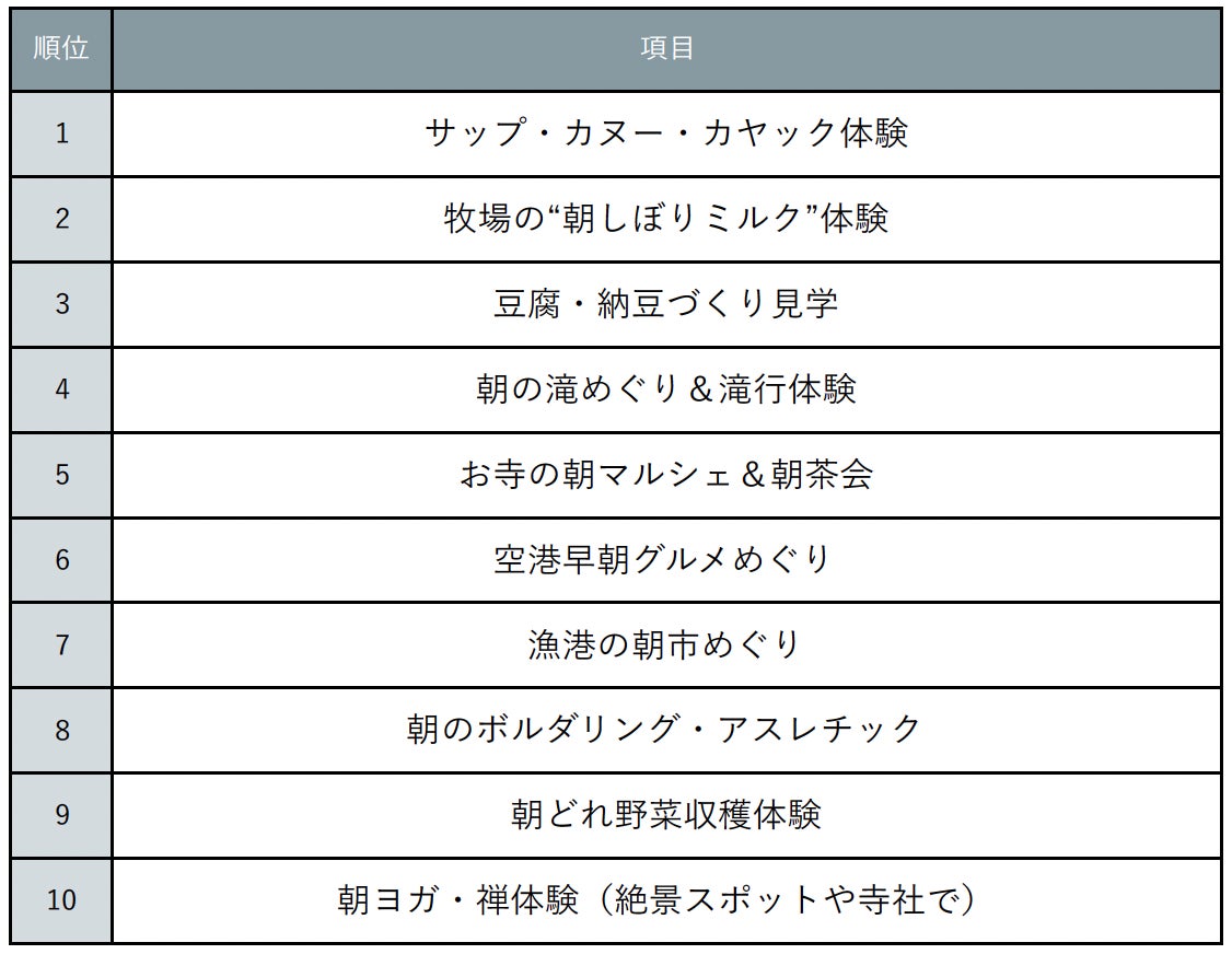 【ウェスティンホテル横浜】アレン・ハウデンが新総支配人として着任