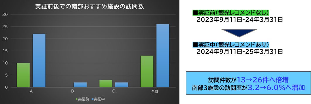 【都ホテル 京都八条】バイキングレストラン「ル・プレジール」毎年好評のかに食べ放題がパワーアップして今年も登場!