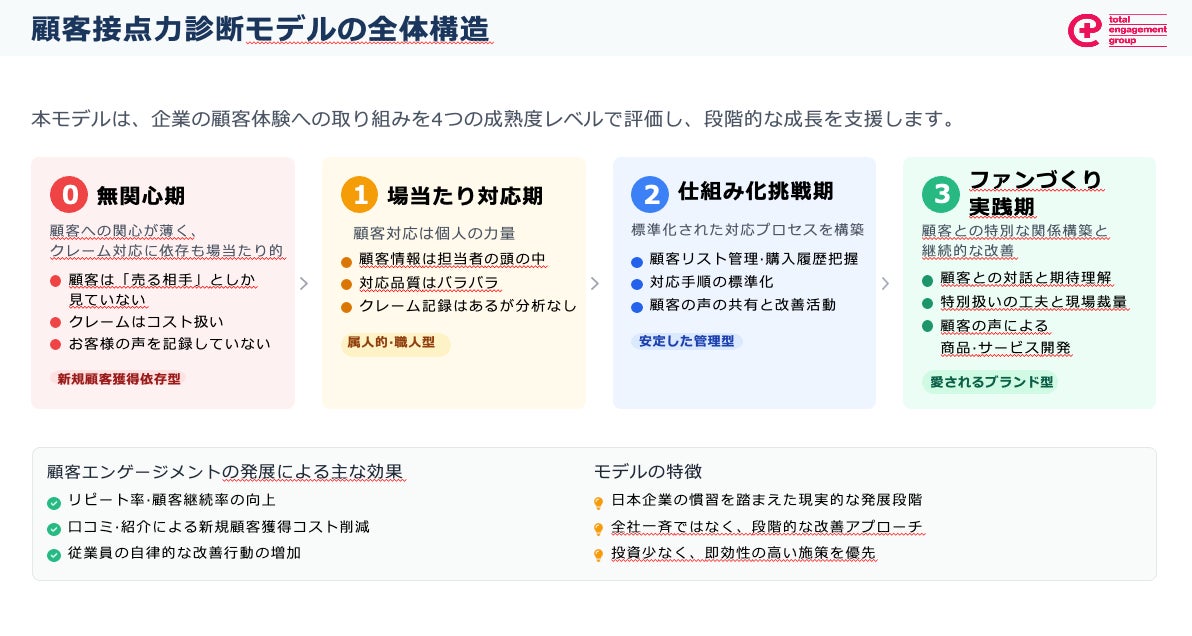 JTB、PGA TOURとの協業でゴルフホスピタリティ事業に参入