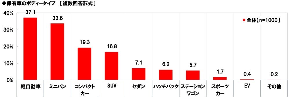 ペット旅行専門メディア「休日いぬ部」、2025年7月の月間販売予約額4億円を突破!