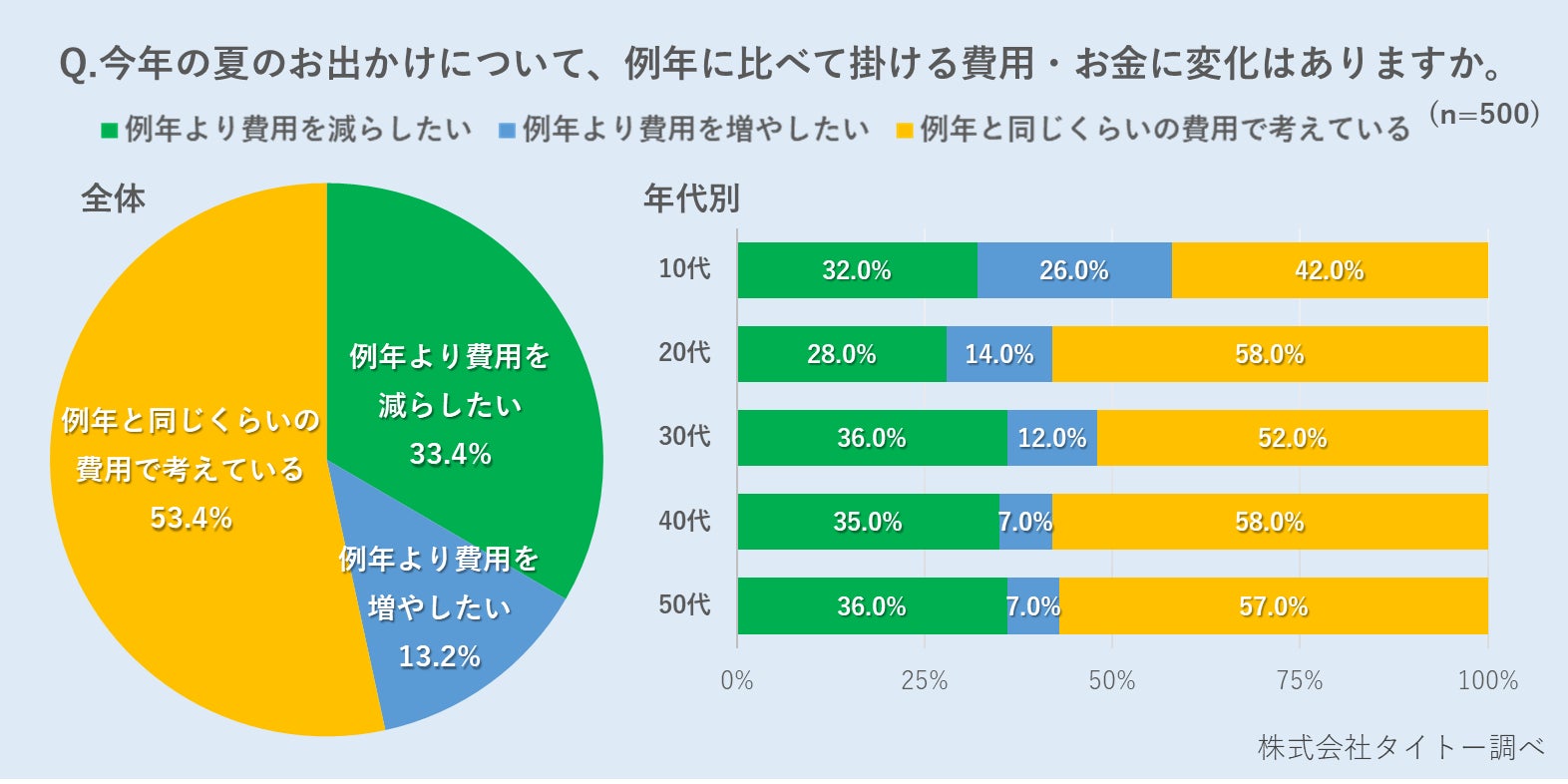 NTT東日本がサポートする夏休み特別ワークショップ「真夏の夜の体験会」“東京湾最後の聖地”で創造力を育む学びの場『海とミライのがっこう』開催