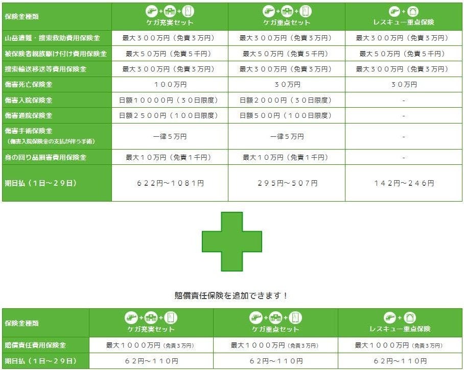 ゴルフクラブ 『BXシリーズFAIRWAY WOOD/HY』新発売