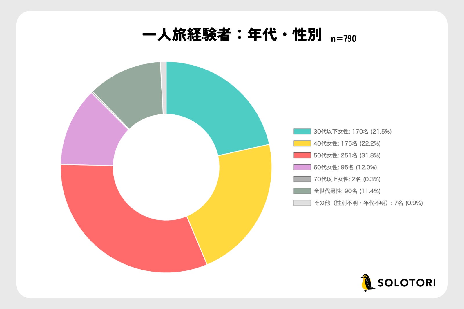 TIAD, AUTOGRAPH COLLECTION 創作日本料理SHUHARIと日本酒 獺祭のスペシャルディナー