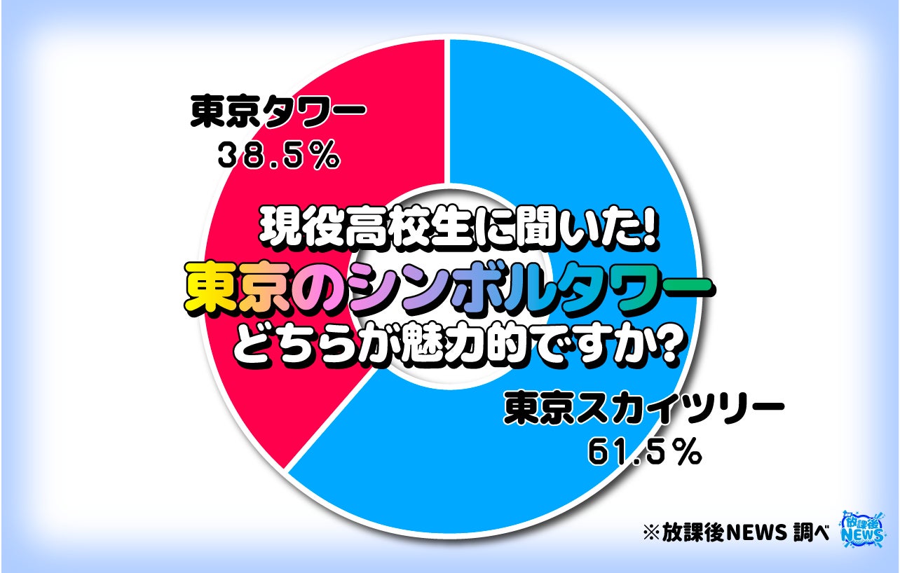 【ギネス世界記録®&目標1万本達成!】サイロ展望台、「飲むヨーグルト」販売で快挙!