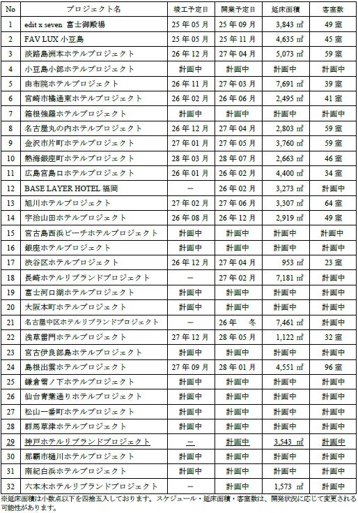 【京王プラザホテル八王子】“北海道の味覚”が八王子に集結!「北海道フェア ~北の豊かな恵み~」開催