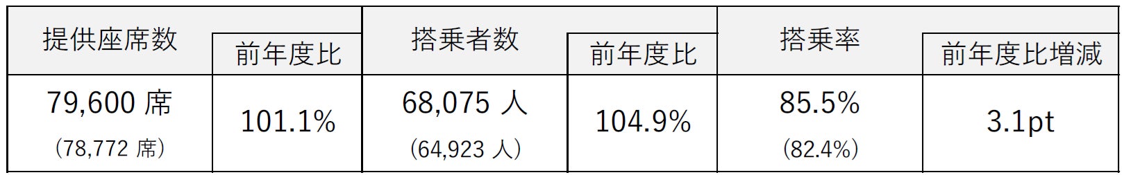 プロモツール、高級業務用アロマディフューザー「セントFORESTⅡ」が完売!