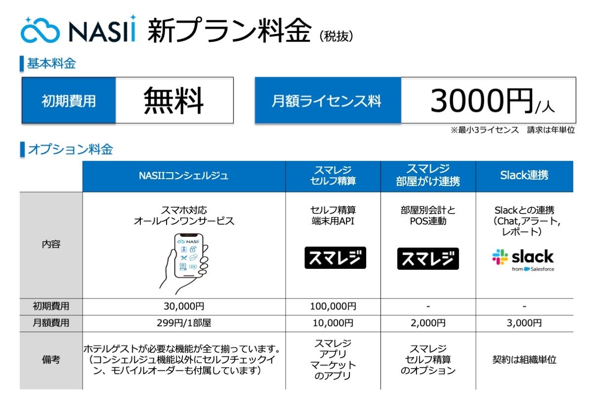 bravesoft、「AI博覧会 Summer 2025」に出展 イベントDXサービス 「eventos」や新プロダクトをその場で体験できるデモを実施