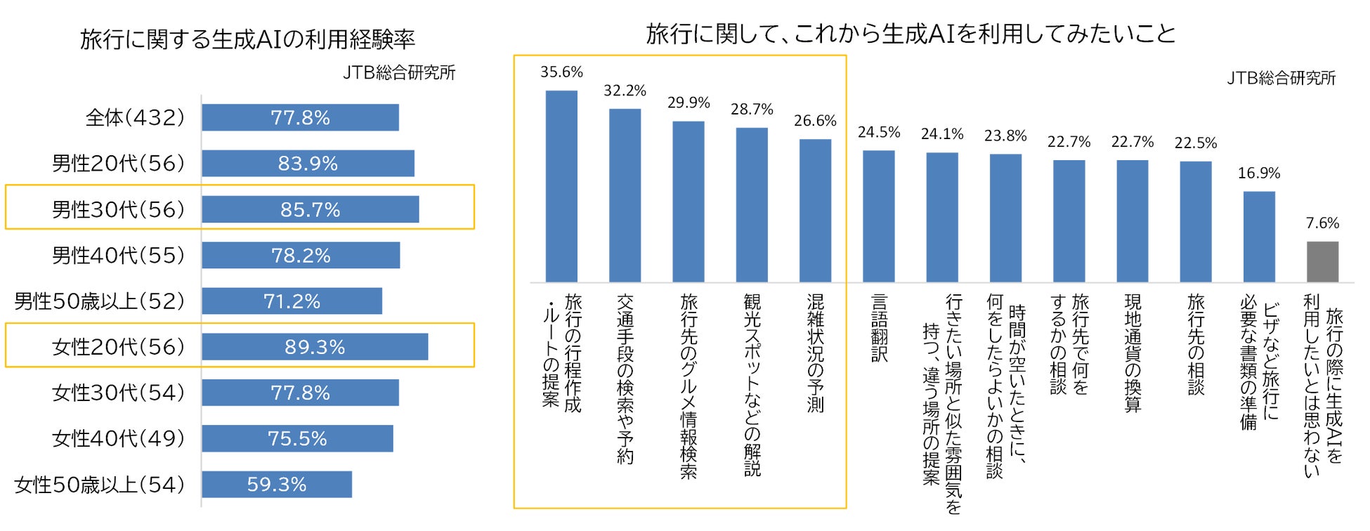 7泊までのショートクルーズを集めた特別プロモーション「7ナイツ・エスケープ」を開始。
